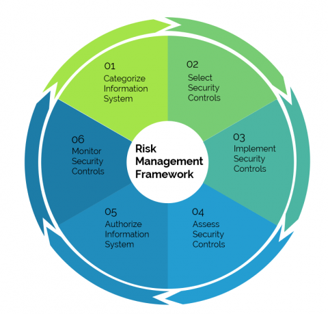 IRM Why is so important | HUDi