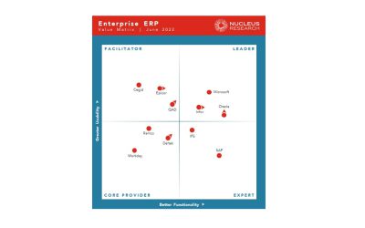 Enterprise ERP Value Matrix  – 2022